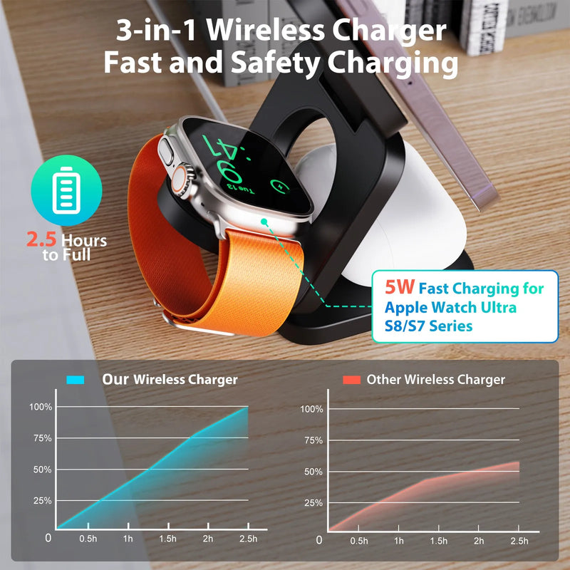 Foldable 3 in 1 Magnetic Hold Charging Station for Apple.