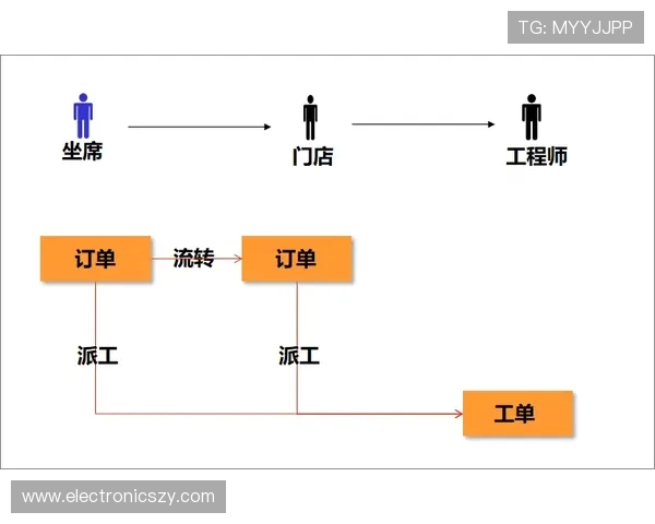 凯发在线官网的支付方式多样化，快速存取款流程详尽说明