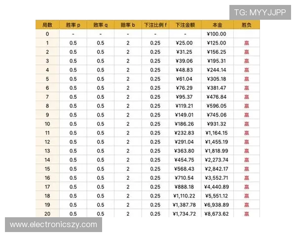 凯发百家乐官网详细攻略指南，助你掌握百家乐技巧提升胜率实现稳定盈利