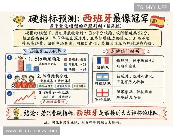 世界杯冷门预测常见问题解答：从数据分析到现场观察的多角度指导策略